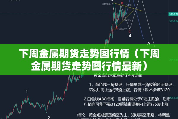 下周金属期货走势图行情（下周金属期货走势图行情最新）