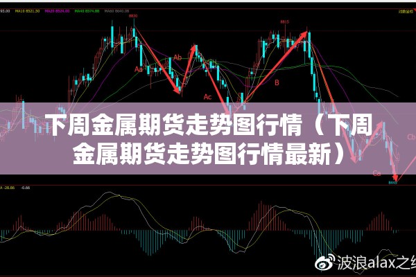 下周金属期货走势图行情（下周金属期货走势图行情最新）