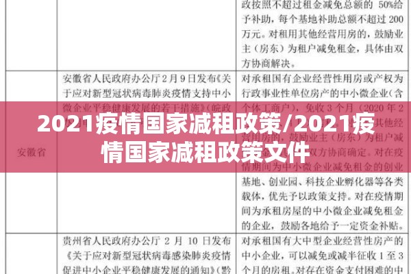 2021疫情国家减租政策/2021疫情国家减租政策文件 2021疫情国家减租政策/2021疫情国家减租政策文件