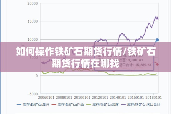 如何操作铁矿石期货行情/铁矿石期货行情在哪找