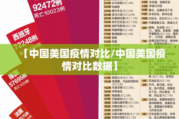 【中国美国疫情对比/中国美国疫情对比数据】 【中国美国疫情对比/中国美国疫情对比数据】