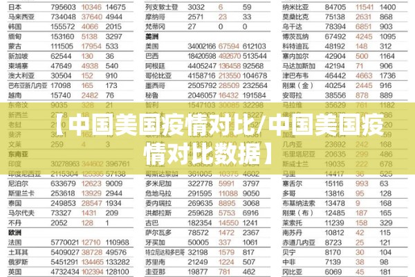 【中国美国疫情对比/中国美国疫情对比数据】 【中国美国疫情对比/中国美国疫情对比数据】