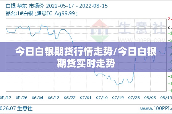 今日白银期货行情走势/今日白银期货实时走势 今日白银期货行情走势/今日白银期货实时走势