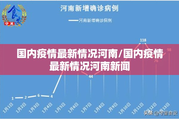 国内疫情最新情况河南/国内疫情最新情况河南新闻 国内疫情最新情况河南/国内疫情最新情况河南新闻