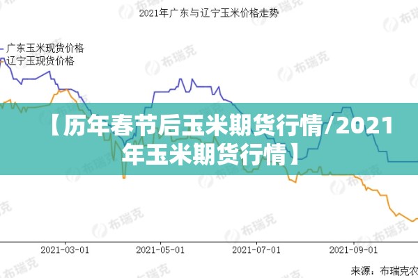 【历年春节后玉米期货行情/2021年玉米期货行情】 【历年春节后玉米期货行情/2021年玉米期货行情】