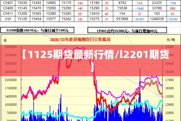 【1125期货最新行情/l2201期货】 【1125期货最新行情/l2201期货】