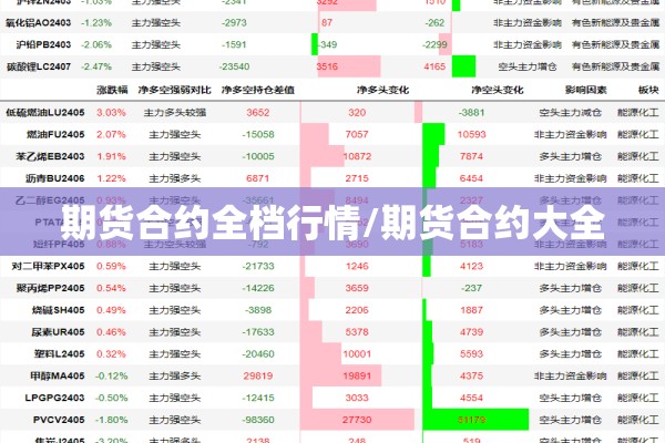 期货合约全档行情/期货合约大全 期货合约全档行情/期货合约大全
