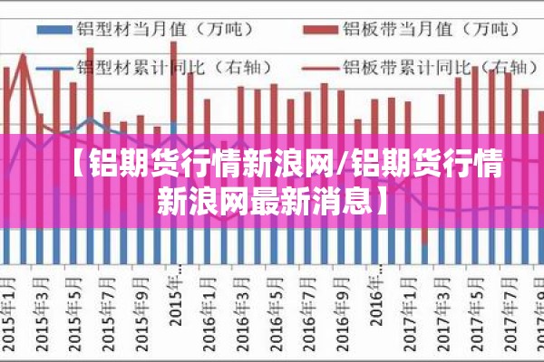 【铝期货行情新浪网/铝期货行情新浪网最新消息】 【铝期货行情新浪网/铝期货行情新浪网最新消息】