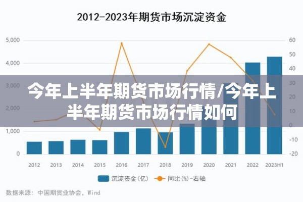 今年上半年期货市场行情/今年上半年期货市场行情如何 今年上半年期货市场行情/今年上半年期货市场行情如何