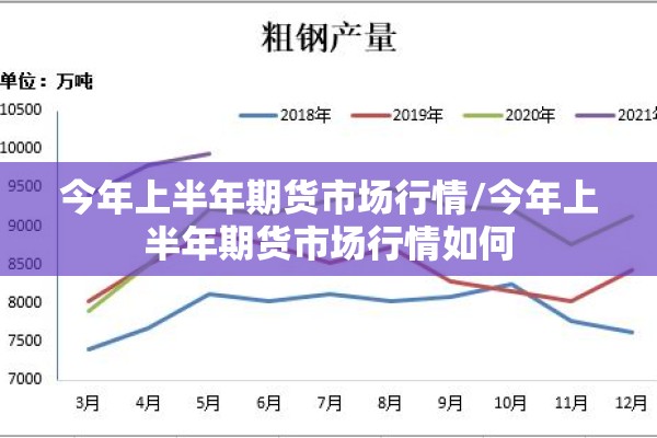 今年上半年期货市场行情/今年上半年期货市场行情如何 今年上半年期货市场行情/今年上半年期货市场行情如何