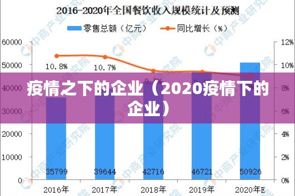 疫情之下的企业(2020疫情下的企业) 疫情之下的企业(2020疫情下的企业)