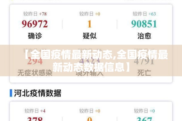 【全国疫情最新动态,全国疫情最新动态数据信息】 【全国疫情最新动态,全国疫情最新动态数据信息】