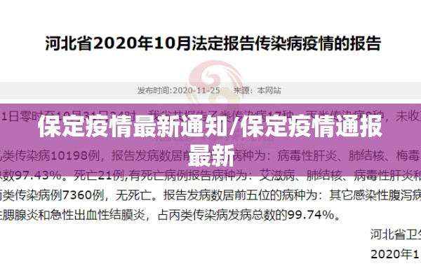 保定疫情最新通知/保定疫情通报最新