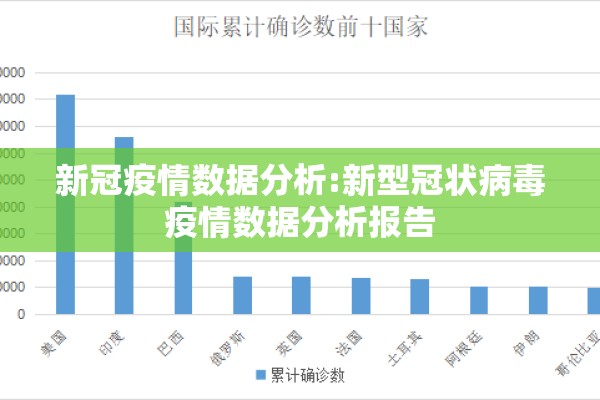 新冠疫情数据分析:新型冠状病毒疫情数据分析报告 新冠疫情数据分析:新型冠状病毒疫情数据分析报告