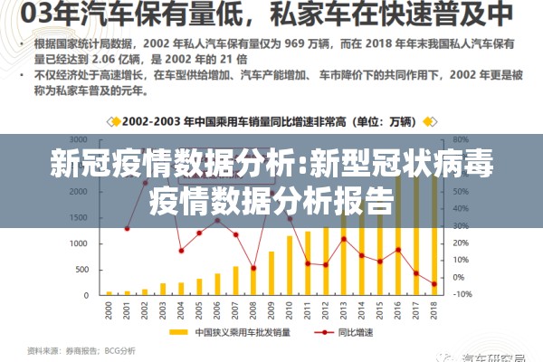 新冠疫情数据分析:新型冠状病毒疫情数据分析报告 新冠疫情数据分析:新型冠状病毒疫情数据分析报告