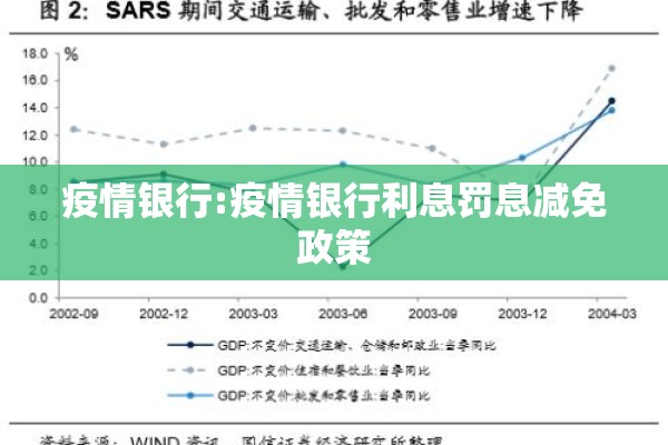 疫情银行:疫情银行利息罚息减免政策 疫情银行:疫情银行利息罚息减免政策