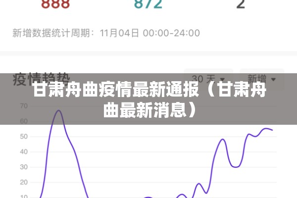 甘肃舟曲疫情最新通报(甘肃舟曲最新消息) 甘肃舟曲疫情最新通报(甘肃舟曲最新消息)