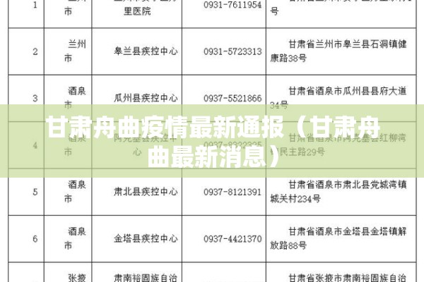 甘肃舟曲疫情最新通报(甘肃舟曲最新消息) 甘肃舟曲疫情最新通报(甘肃舟曲最新消息)