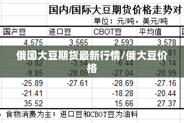俄国大豆期货最新行情/俄大豆价格 俄国大豆期货最新行情/俄大豆价格