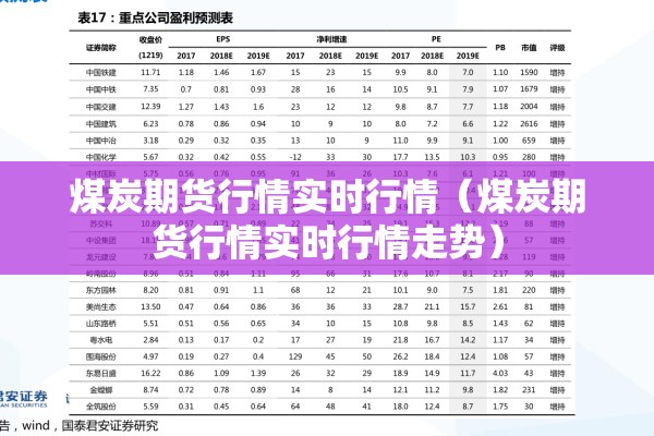 煤炭期货行情实时行情(煤炭期货行情实时行情走势) 煤炭期货行情实时行情(煤炭期货行情实时行情走势)