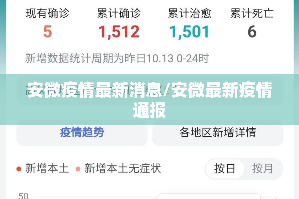 安微疫情最新消息/安微最新疫情通报 安微疫情最新消息/安微最新疫情通报