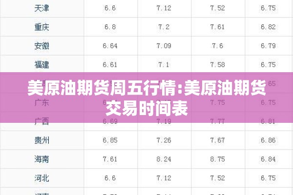 美原油期货周五行情:美原油期货交易时间表 美原油期货周五行情:美原油期货交易时间表