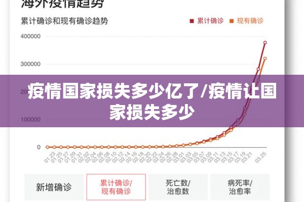 疫情国家损失多少亿了/疫情让国家损失多少 疫情国家损失多少亿了/疫情让国家损失多少