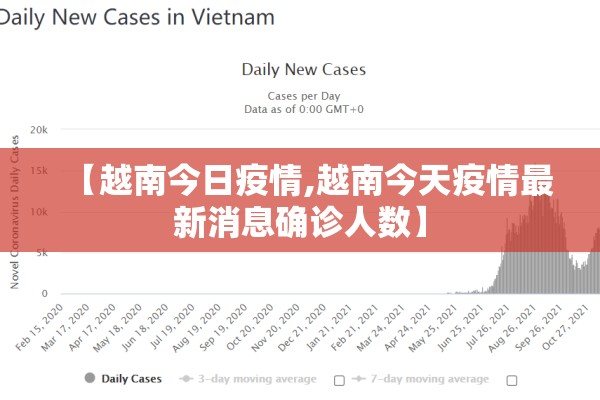 【越南今日疫情,越南今天疫情最新消息确诊人数】 【越南今日疫情,越南今天疫情最新消息确诊人数】