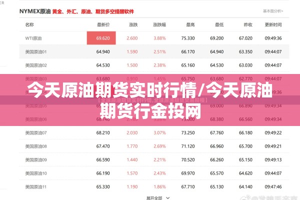 今天原油期货实时行情/今天原油期货行金投网 今天原油期货实时行情/今天原油期货行金投网
