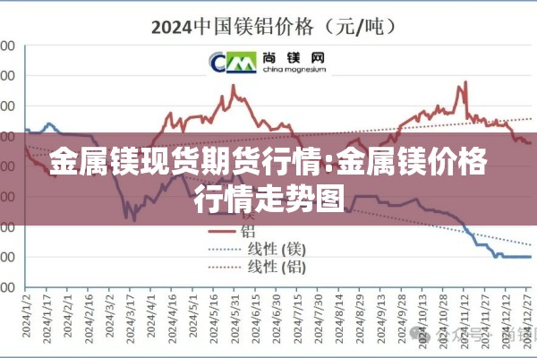 金属镁现货期货行情:金属镁价格行情走势图 金属镁现货期货行情:金属镁价格行情走势图