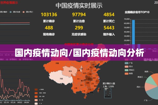 国内疫情动向/国内疫情动向分析 国内疫情动向/国内疫情动向分析