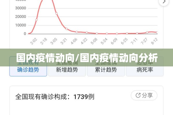 国内疫情动向/国内疫情动向分析 国内疫情动向/国内疫情动向分析