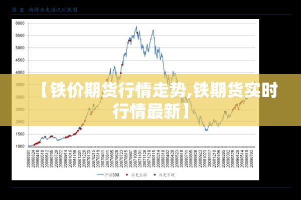 【铁价期货行情走势,铁期货实时行情最新】 【铁价期货行情走势,铁期货实时行情最新】