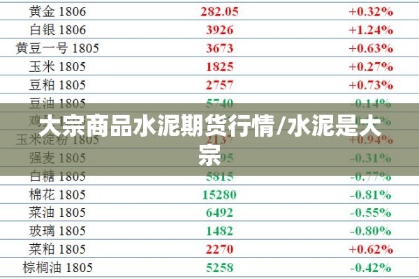 大宗商品水泥期货行情/水泥是大宗 大宗商品水泥期货行情/水泥是大宗