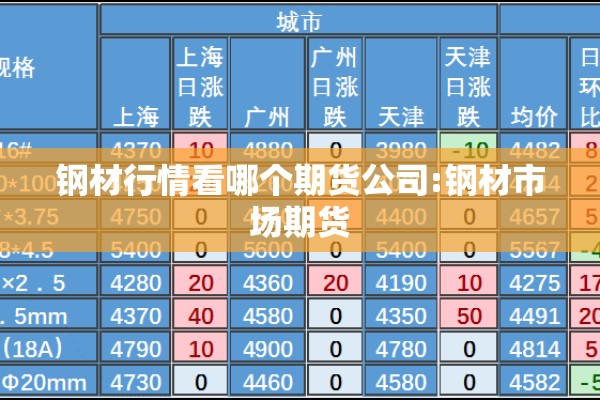 钢材行情看哪个期货公司:钢材市场期货 钢材行情看哪个期货公司:钢材市场期货