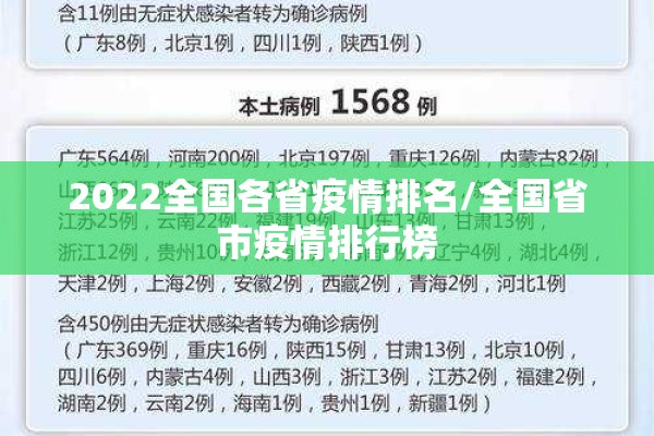 2022全国各省疫情排名/全国省市疫情排行榜 2022全国各省疫情排名/全国省市疫情排行榜