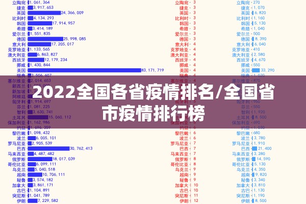 2022全国各省疫情排名/全国省市疫情排行榜 2022全国各省疫情排名/全国省市疫情排行榜