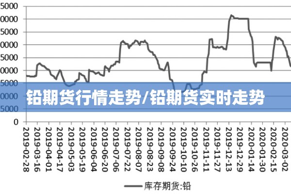 铅期货行情走势/铅期货实时走势 铅期货行情走势/铅期货实时走势
