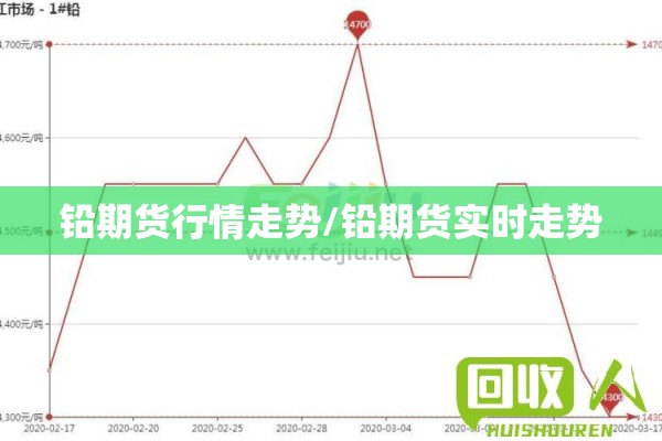 铅期货行情走势/铅期货实时走势 铅期货行情走势/铅期货实时走势