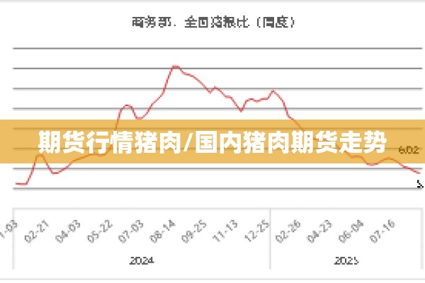 期货行情猪肉/国内猪肉期货走势 期货行情猪肉/国内猪肉期货走势