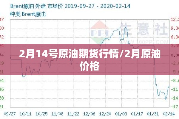 2月14号原油期货行情/2月原油价格 2月14号原油期货行情/2月原油价格