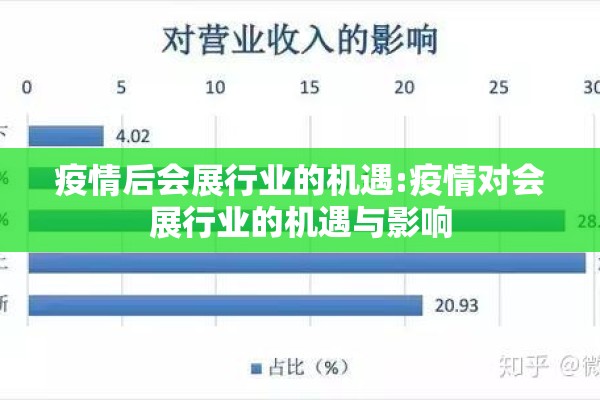 疫情后会展行业的机遇:疫情对会展行业的机遇与影响 疫情后会展行业的机遇:疫情对会展行业的机遇与影响
