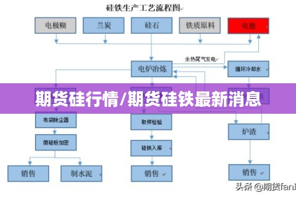 期货硅行情/期货硅铁最新消息 期货硅行情/期货硅铁最新消息