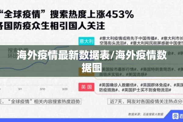 海外疫情最新数据表/海外疫情数据图 海外疫情最新数据表/海外疫情数据图