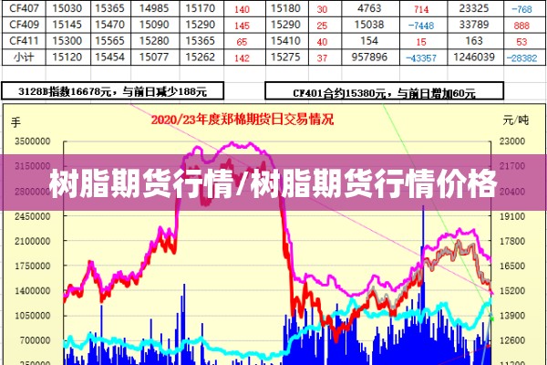 树脂期货行情/树脂期货行情价格 树脂期货行情/树脂期货行情价格