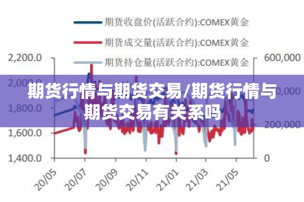 期货行情与期货交易/期货行情与期货交易有关系吗 期货行情与期货交易/期货行情与期货交易有关系吗
