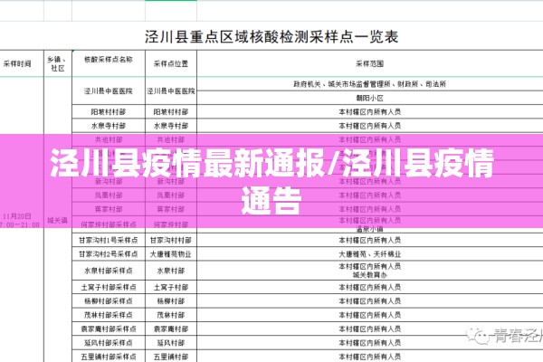泾川县疫情最新通报/泾川县疫情通告 泾川县疫情最新通报/泾川县疫情通告