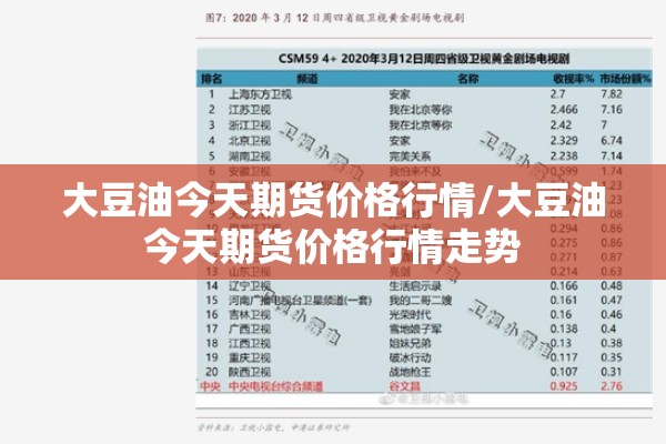 大豆油今天期货价格行情/大豆油今天期货价格行情走势 大豆油今天期货价格行情/大豆油今天期货价格行情走势