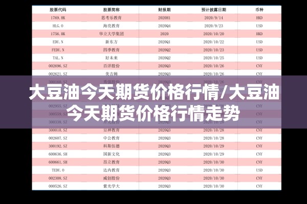 大豆油今天期货价格行情/大豆油今天期货价格行情走势 大豆油今天期货价格行情/大豆油今天期货价格行情走势