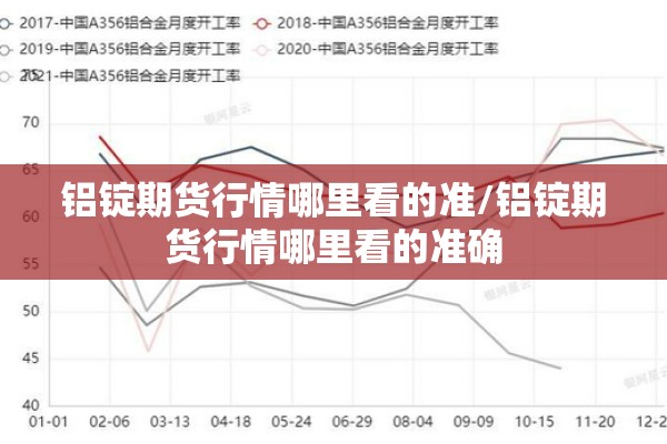 铝锭期货行情哪里看的准/铝锭期货行情哪里看的准确 铝锭期货行情哪里看的准/铝锭期货行情哪里看的准确